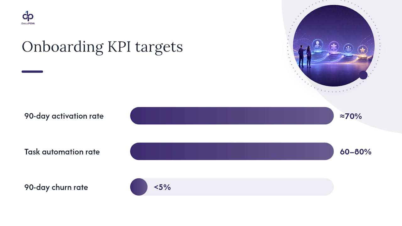 KPIs to track and how to report them to leadership — overview diagram