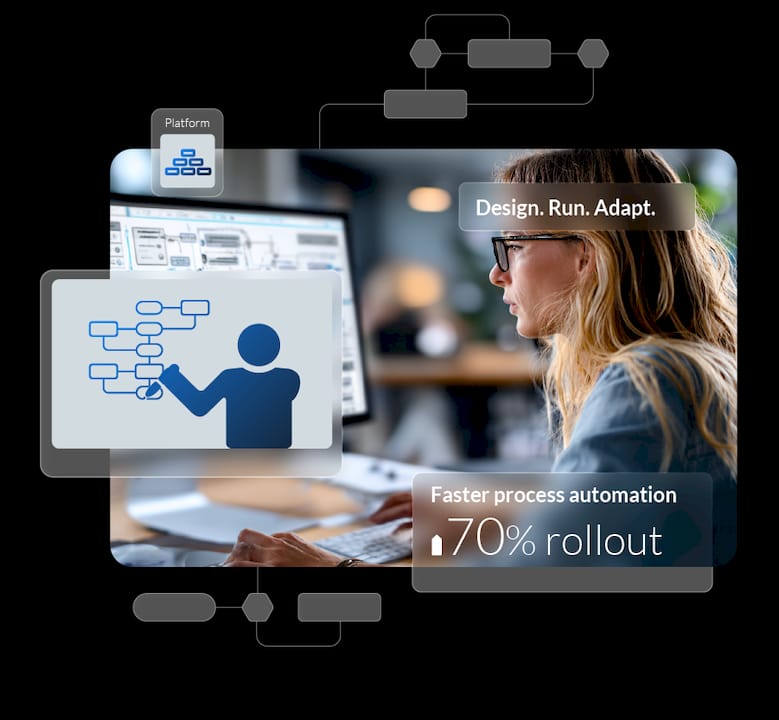 No-Code Value Streams Modeler | Automate Business Logic | Emporix
