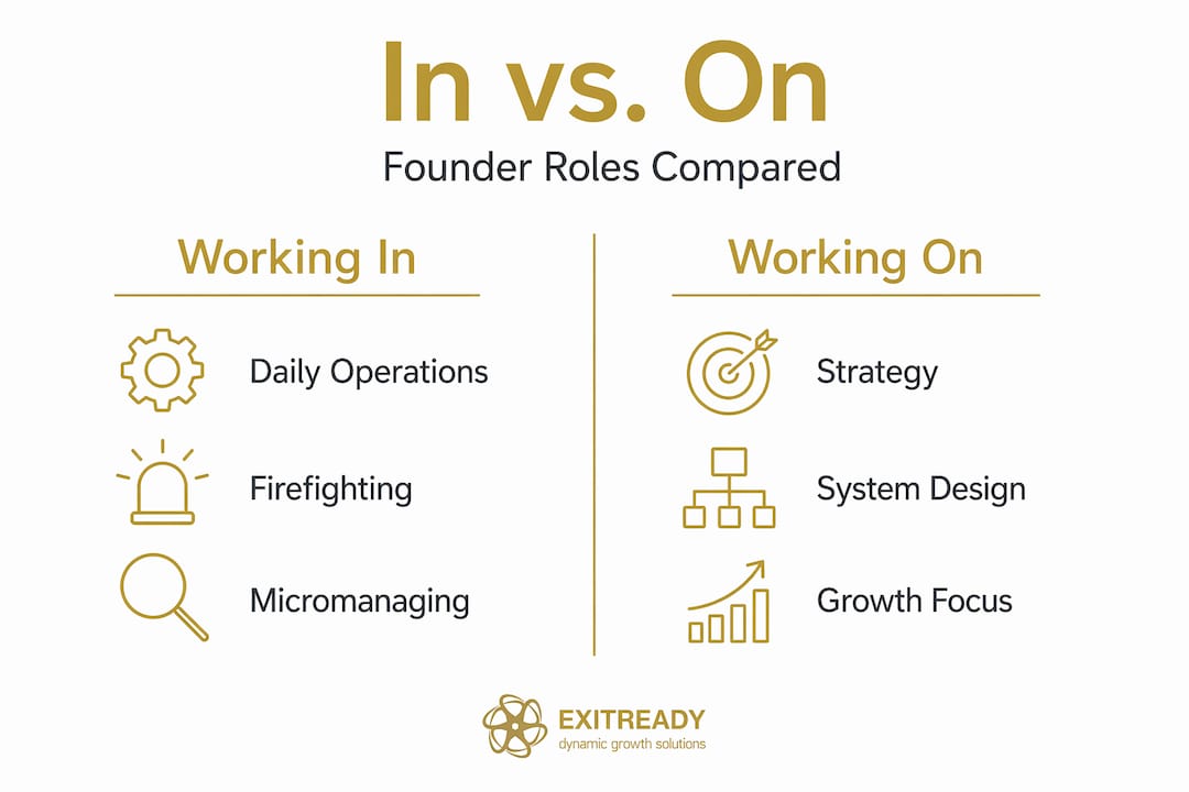 Infographic comparing working in versus on your business