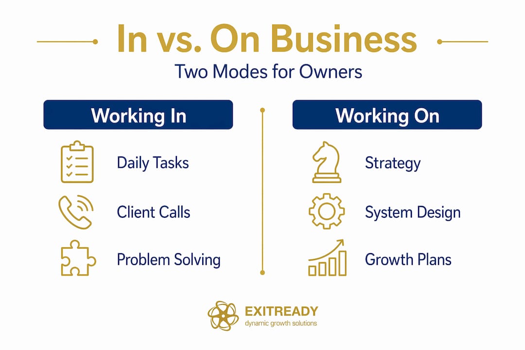 Infographic comparing working in versus on a business