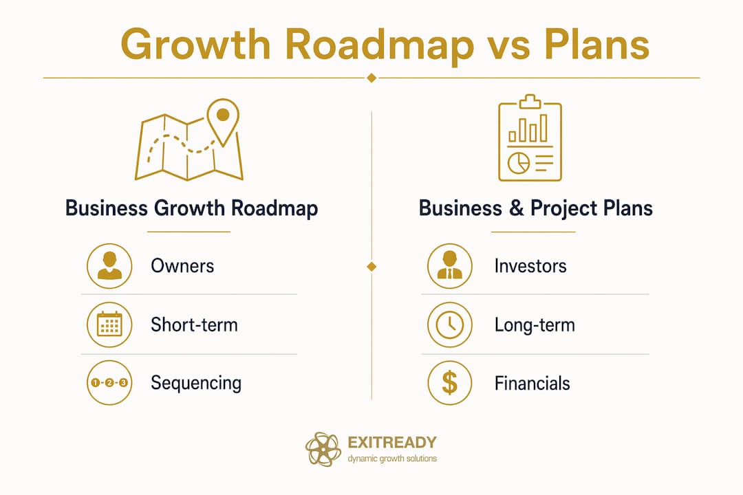 Infographic comparing business growth roadmap to plans
