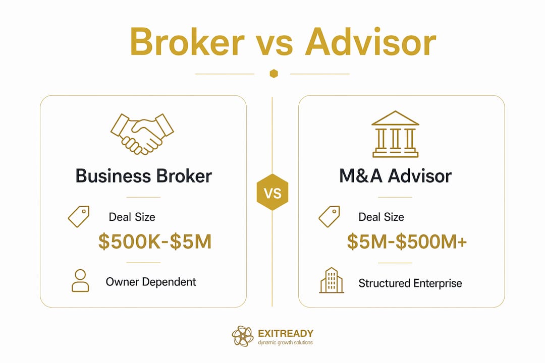 Infographic comparing business brokers and MA advisors