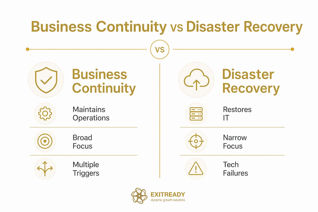 Infographic comparing business continuity and disaster recovery