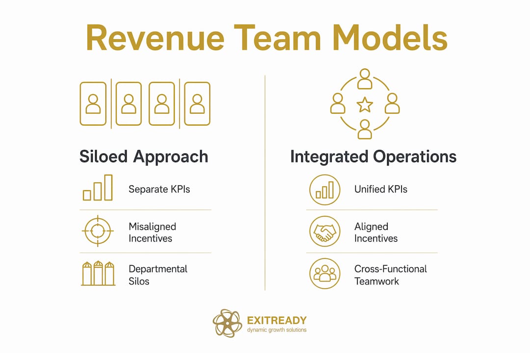 Infographic comparing siloed vs integrated revenue teams