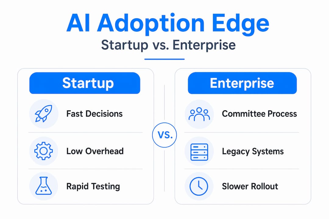 Infographic comparing startup and enterprise AI benefits