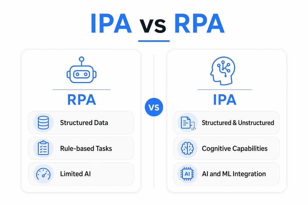Infographic comparing IPA and RPA features