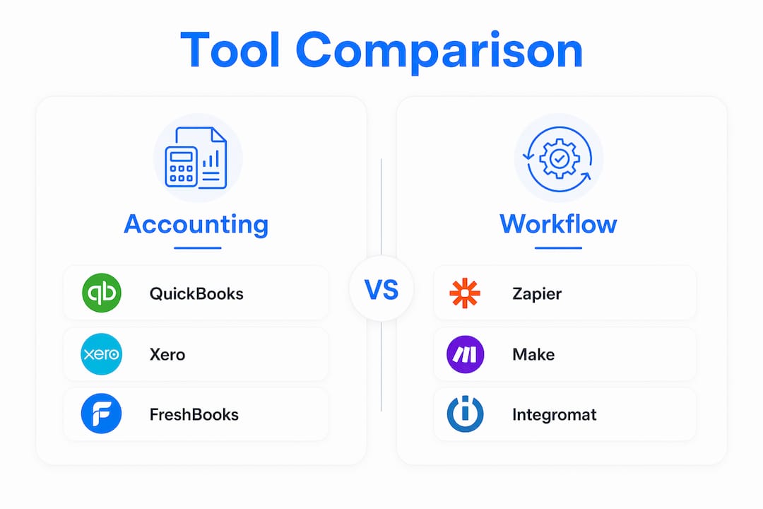 Infographic showing comparison of billing automation tools