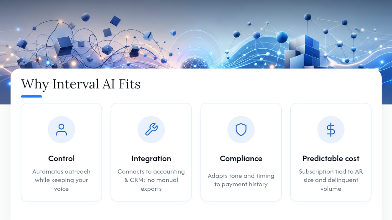 Interval AI: Fitting the Decision Framework — overview diagram