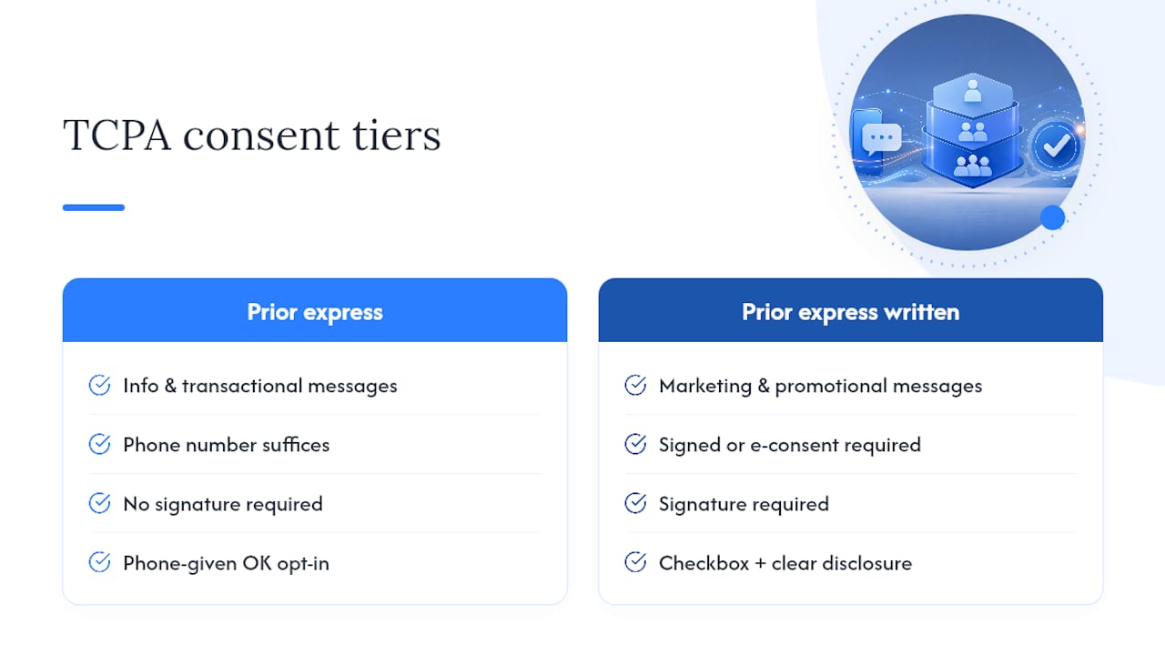 Diagram comparing TCPA consent standards