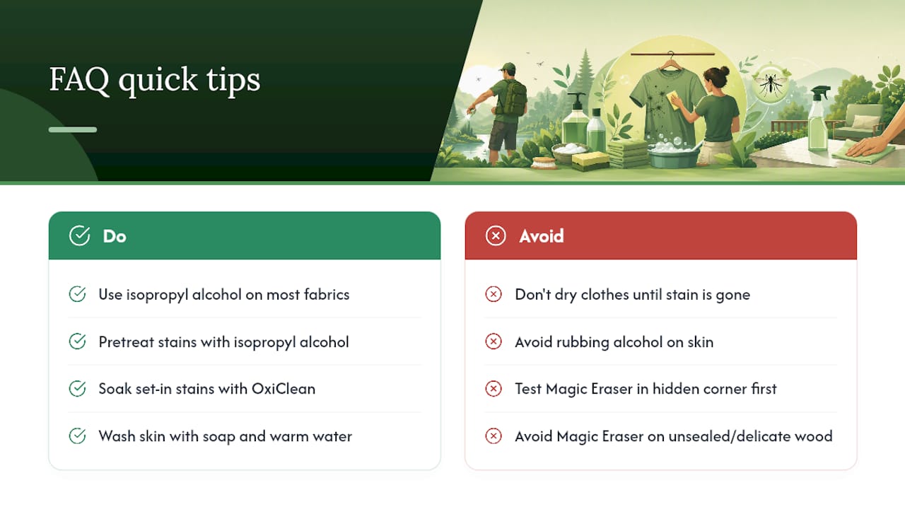 Frequently Asked Questions — overview diagram
