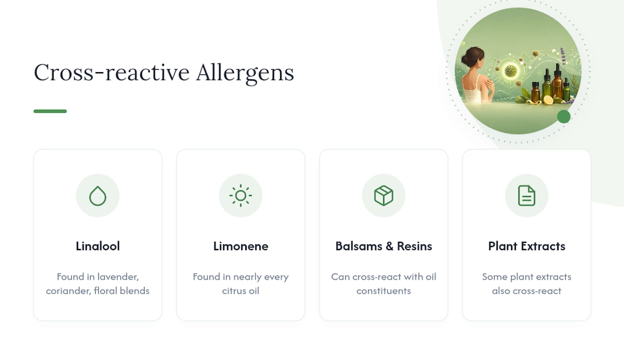 Diagram of allergen cross-reactivity among essential oils and fragrances