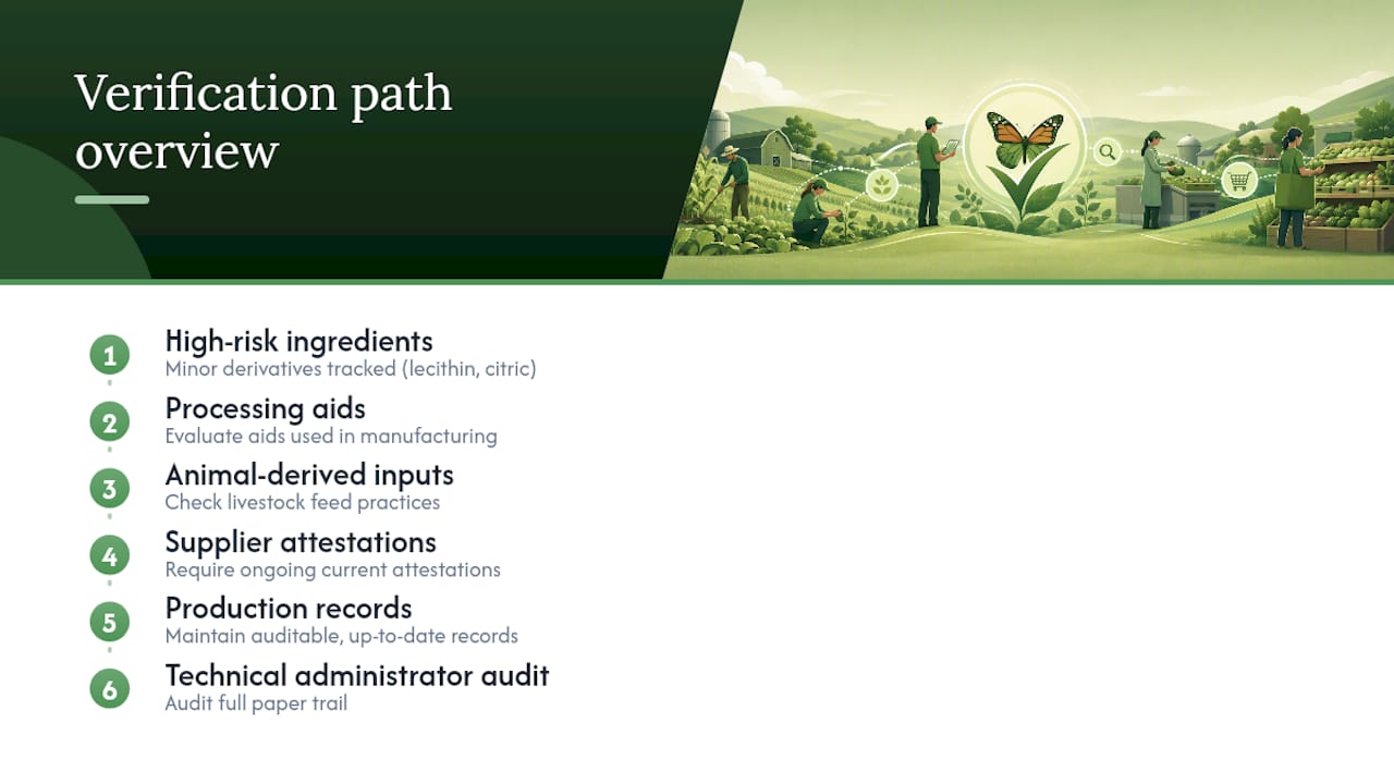 Supply chain stages in Non-GMO verification