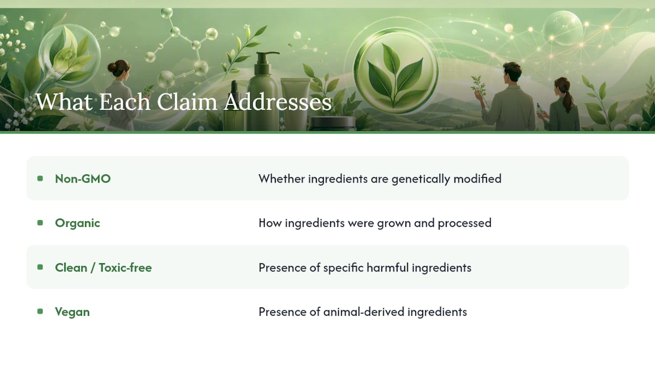 Comparison of four skincare standards