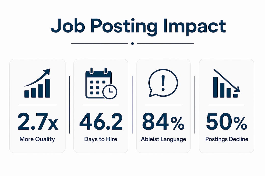 Infographic showing key job posting statistics
