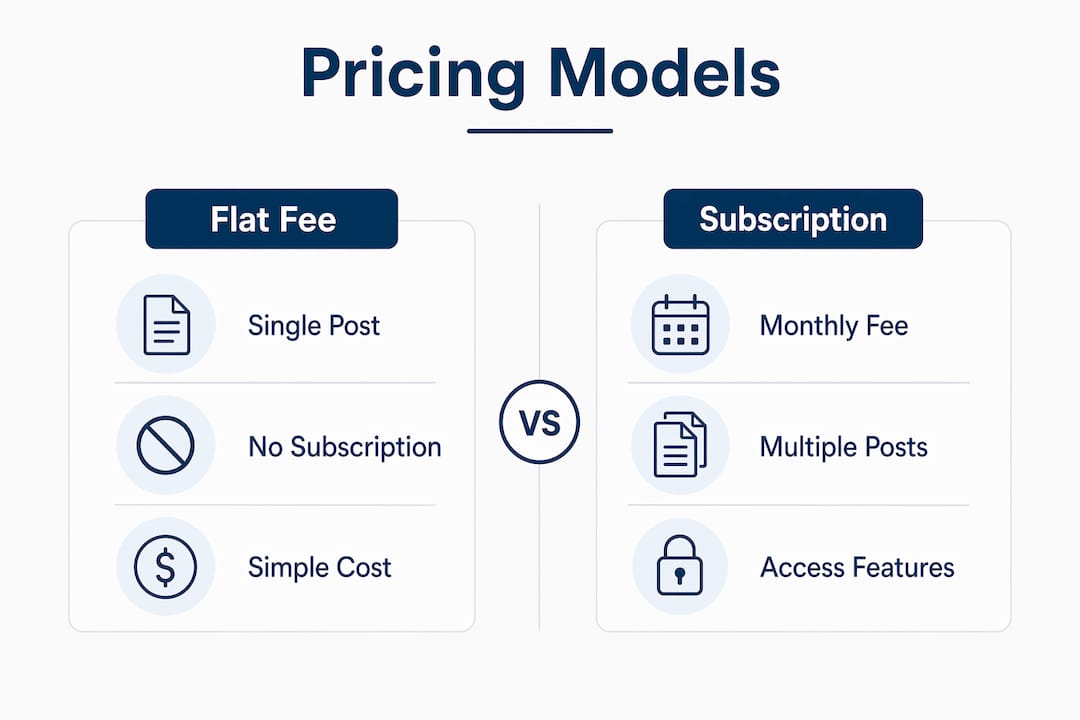 Infographic comparing flat fee vs subscription pricing