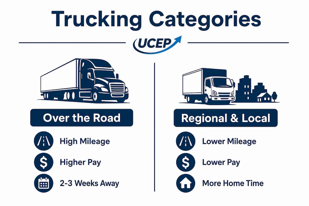 Infographic comparing over the road and local trucking