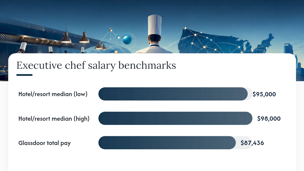 Executive chef salary benchmark comparison