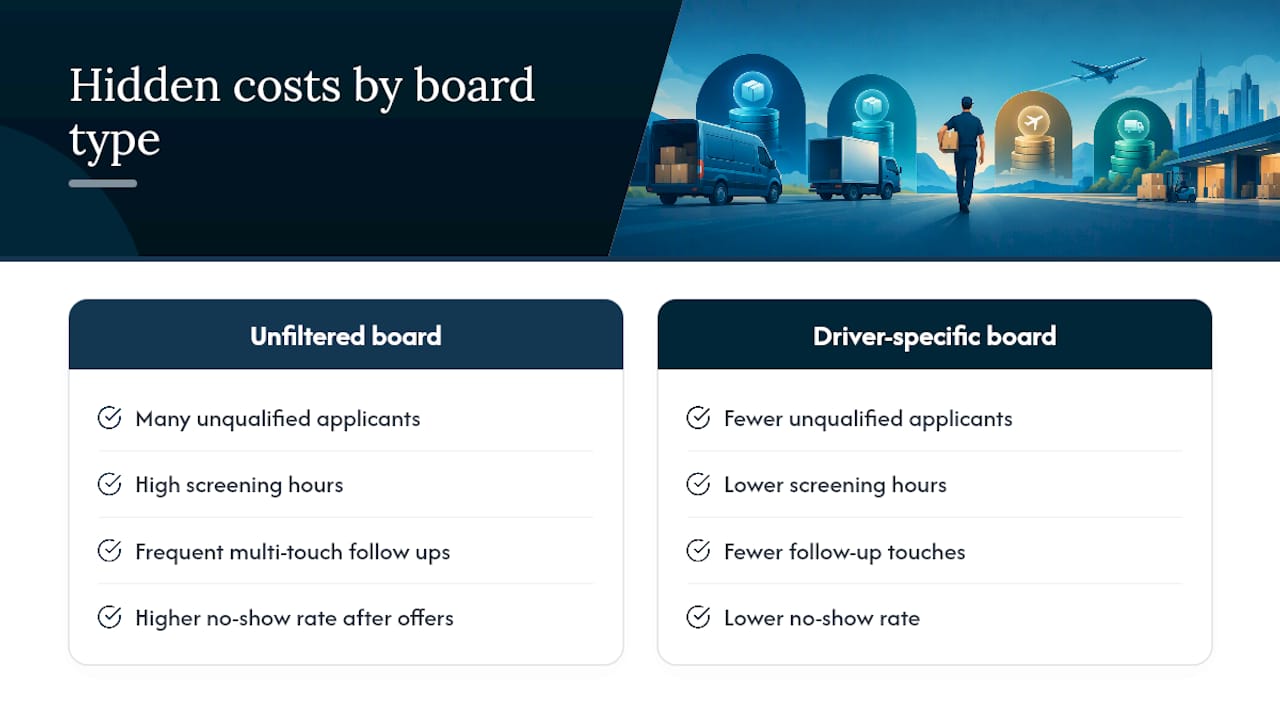 What Do Job Boards Cost Beyond the Subscription? — overview diagram