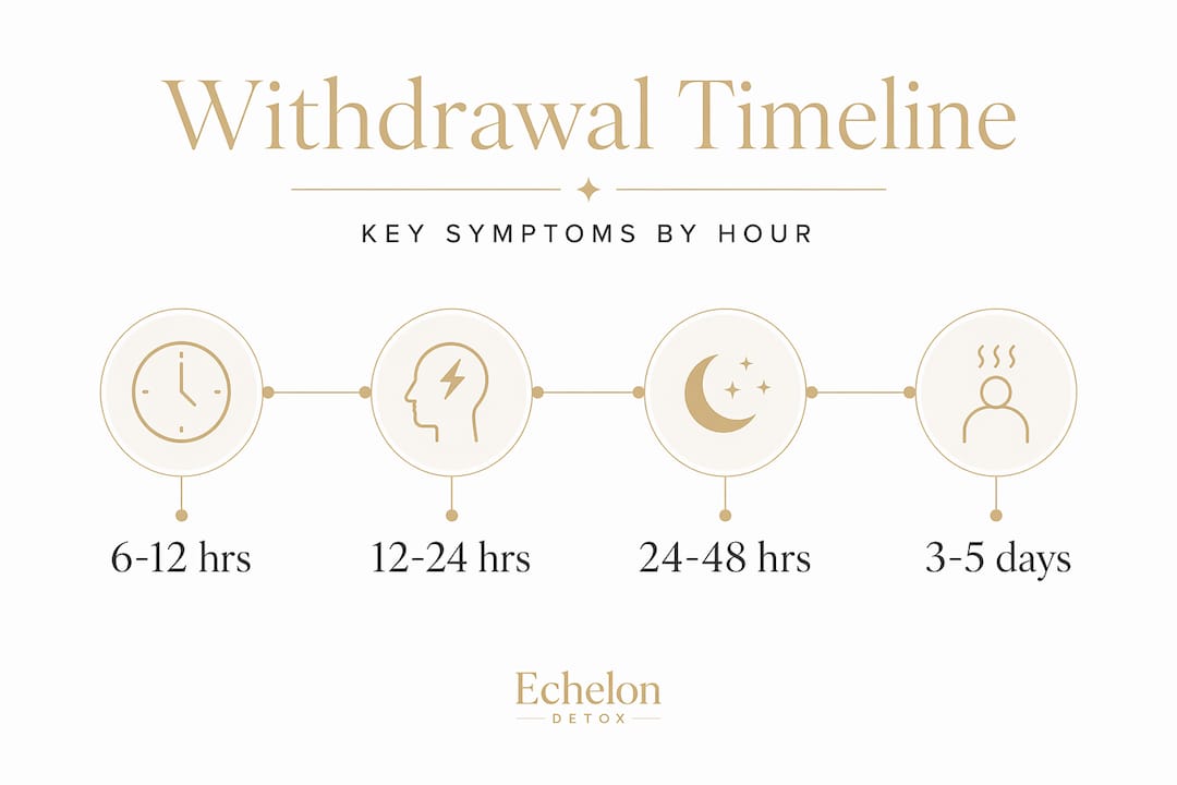 Infographic showing alcohol withdrawal timeline stages
