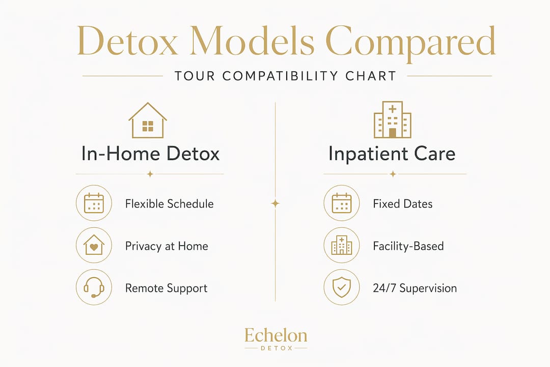 Infographic comparing detox models for touring musicians
