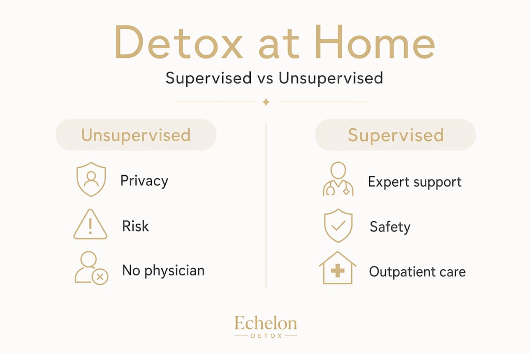 Infographic compares home detox categories