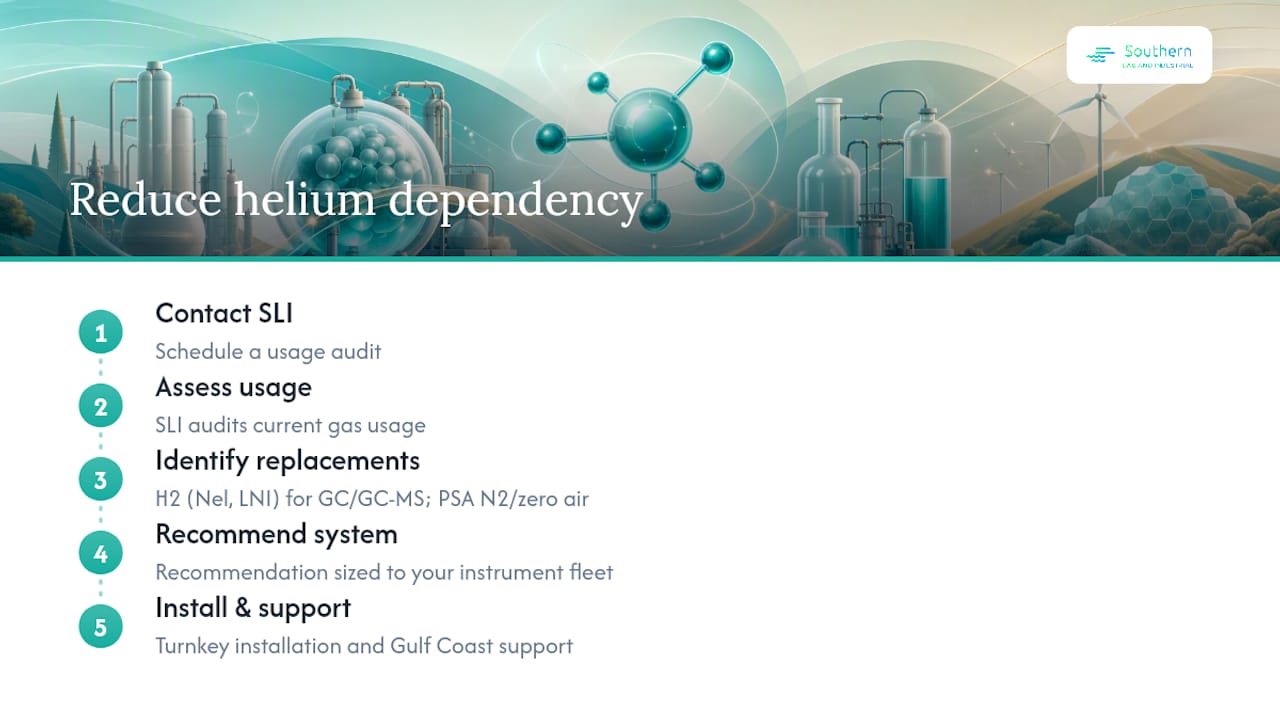 Southern Laboratory and Industrial (SLI) can help you reduce helium dependency — overview diagram