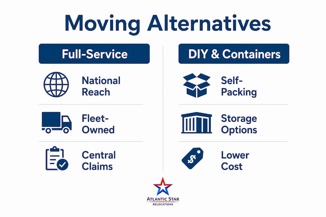 Infographic comparing moving alternatives categories