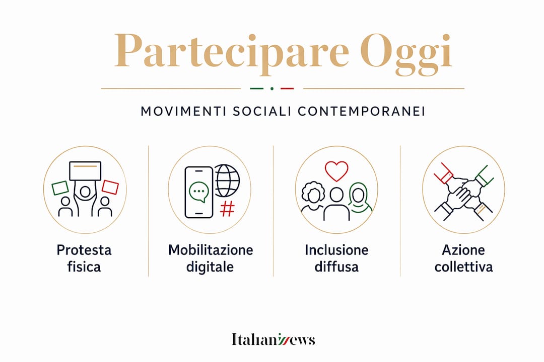 Infografica sulla partecipazione attiva ai movimenti sociali di oggi
