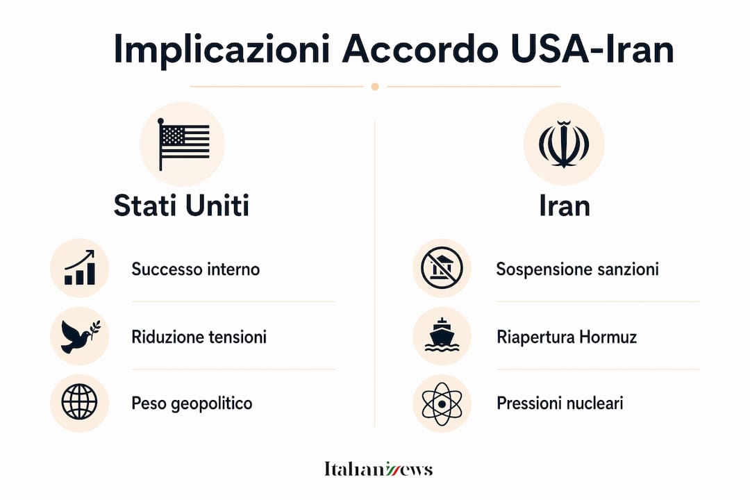 Infografica: le conseguenze dell’accordo tra Stati Uniti e Iran a confronto