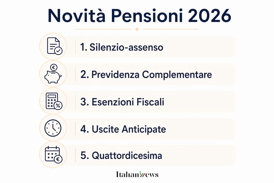 Grafico aggiornato sulle novità pensionistiche previste per il 2026