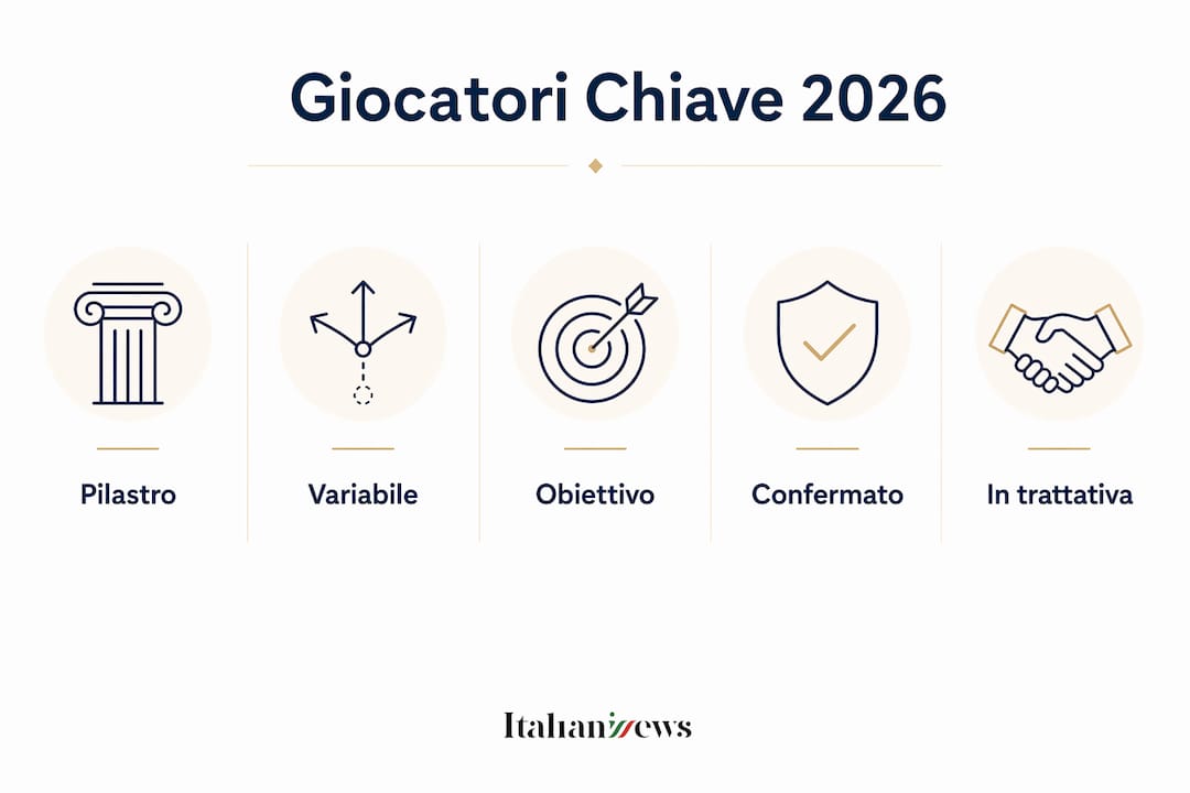 Juventus ultime notizie: mercato e stagione 2026 2 Infografica sulla leadership e i protagonisti della Juventus nel 2026