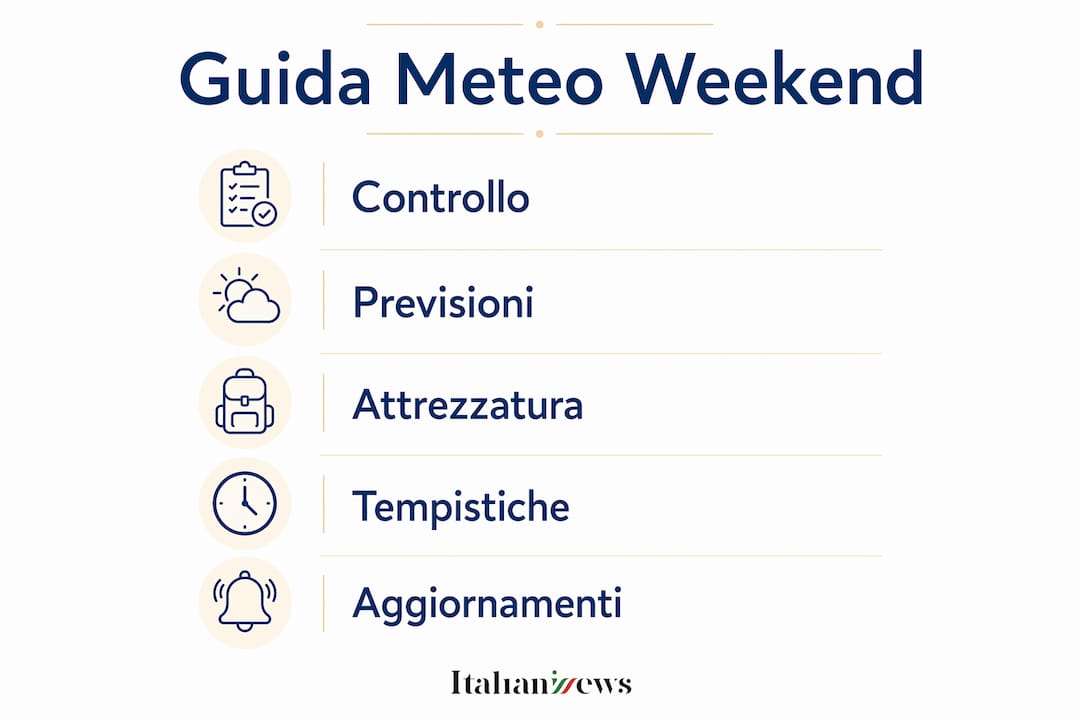 Meteo Italia weekend: guida pratica per il 2026 2 Infografica con tutti i passaggi per seguire al meglio le previsioni meteo del fine settimana