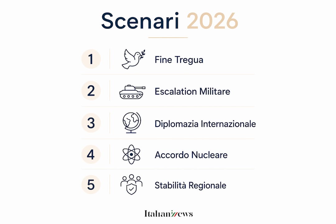 Iran Israele aggiornamenti: situazione e scenari 2026 2 Panoramica illustrata sui possibili sviluppi del conflitto tra Iran e Israele nel 2026
