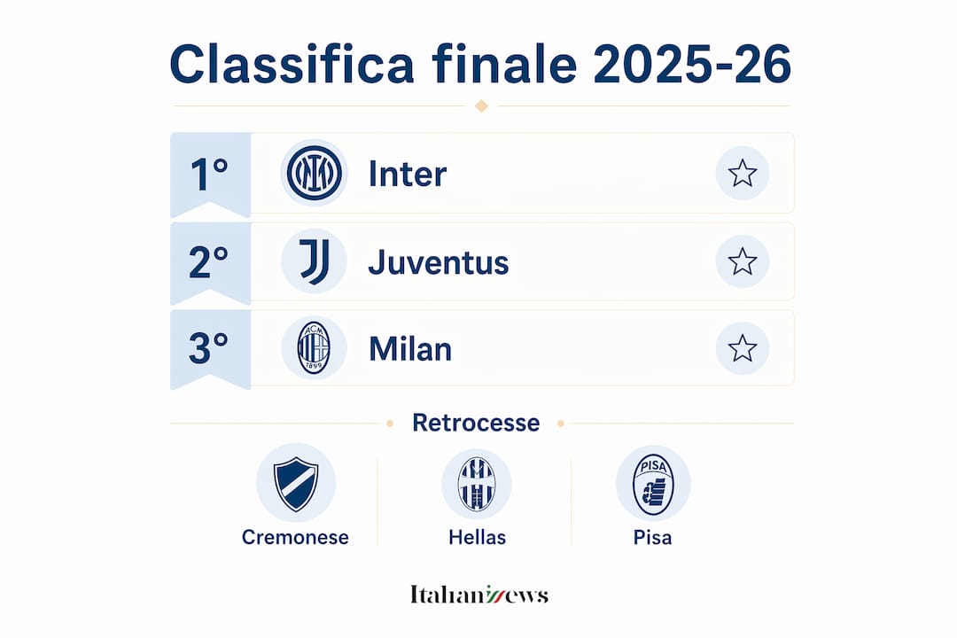 Serie A classifica aggiornata: guida completa 2026 2 Grafica con la classifica definitiva della Serie A 2025-26