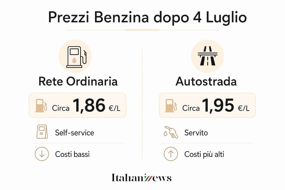 Prezzo benzina oggi in Italia: luglio 2026 2 Infografica: differenze di prezzo della benzina tra rete stradale e autostrada