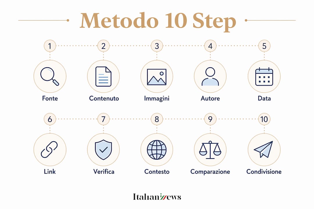 Come distinguere fake news reali: guida pratica 2026 2 Guida pratica: i 10 step fondamentali per smascherare le fake news