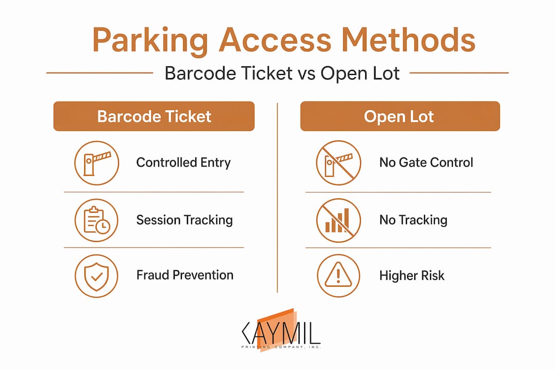 Infographic comparing barcode tickets and open lots