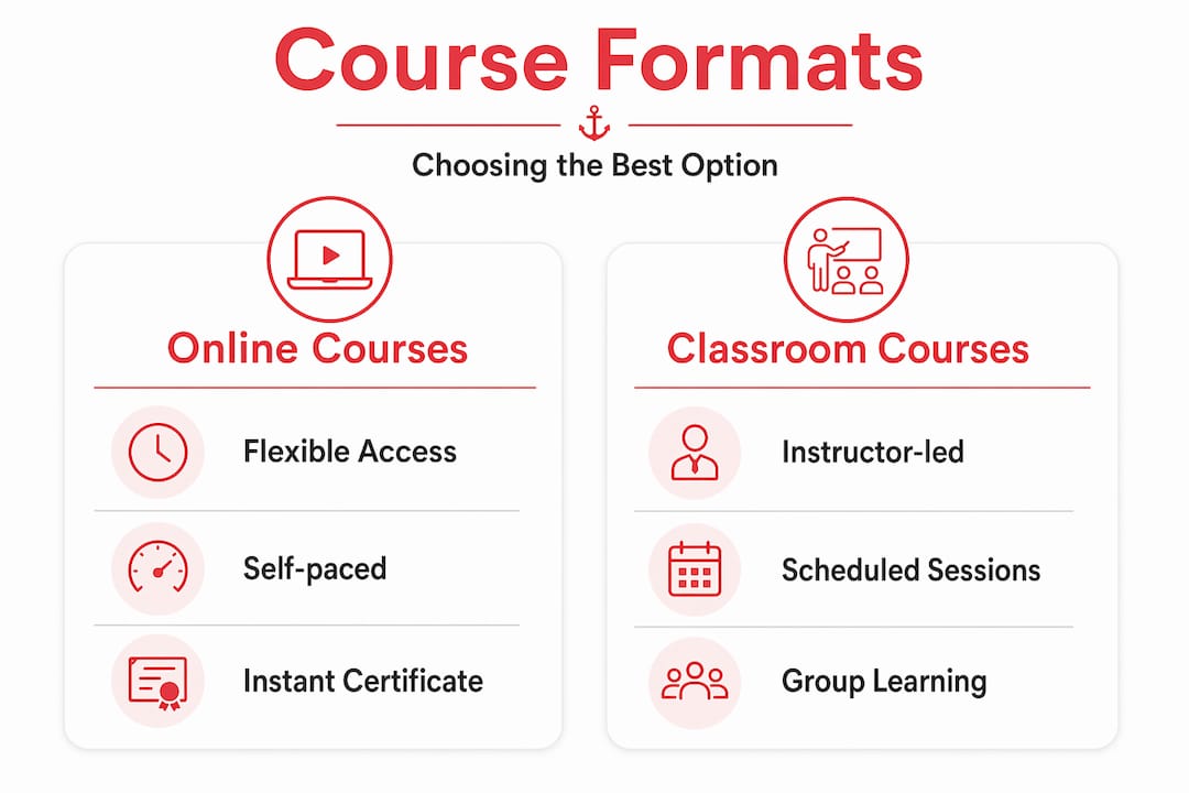 Infographic comparing boating course formats