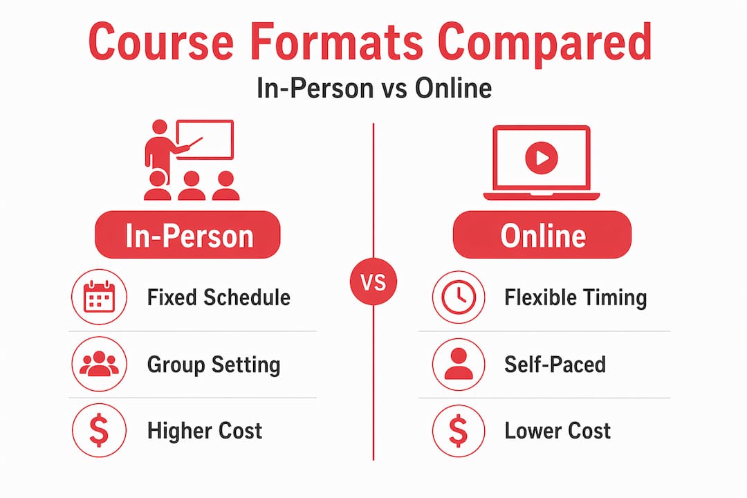 Infographic comparing in-person and online boating courses