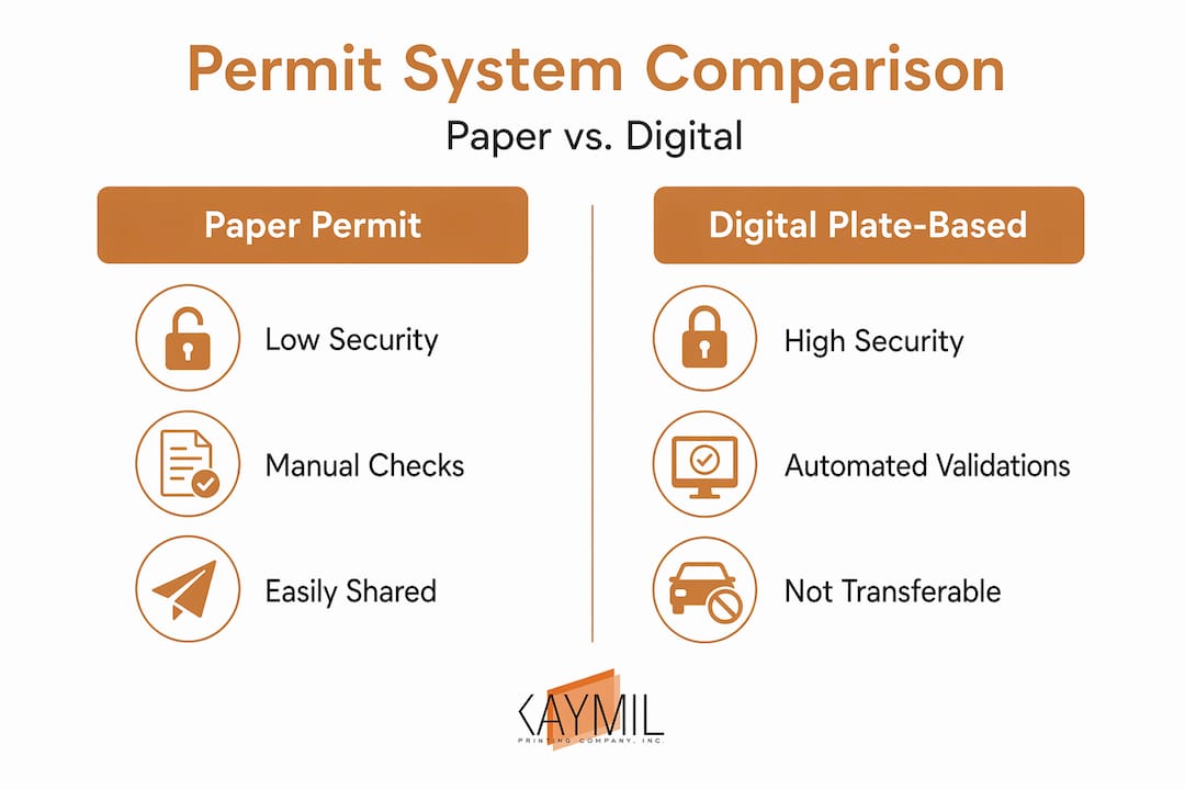 Infographic comparing paper and digital parking permits