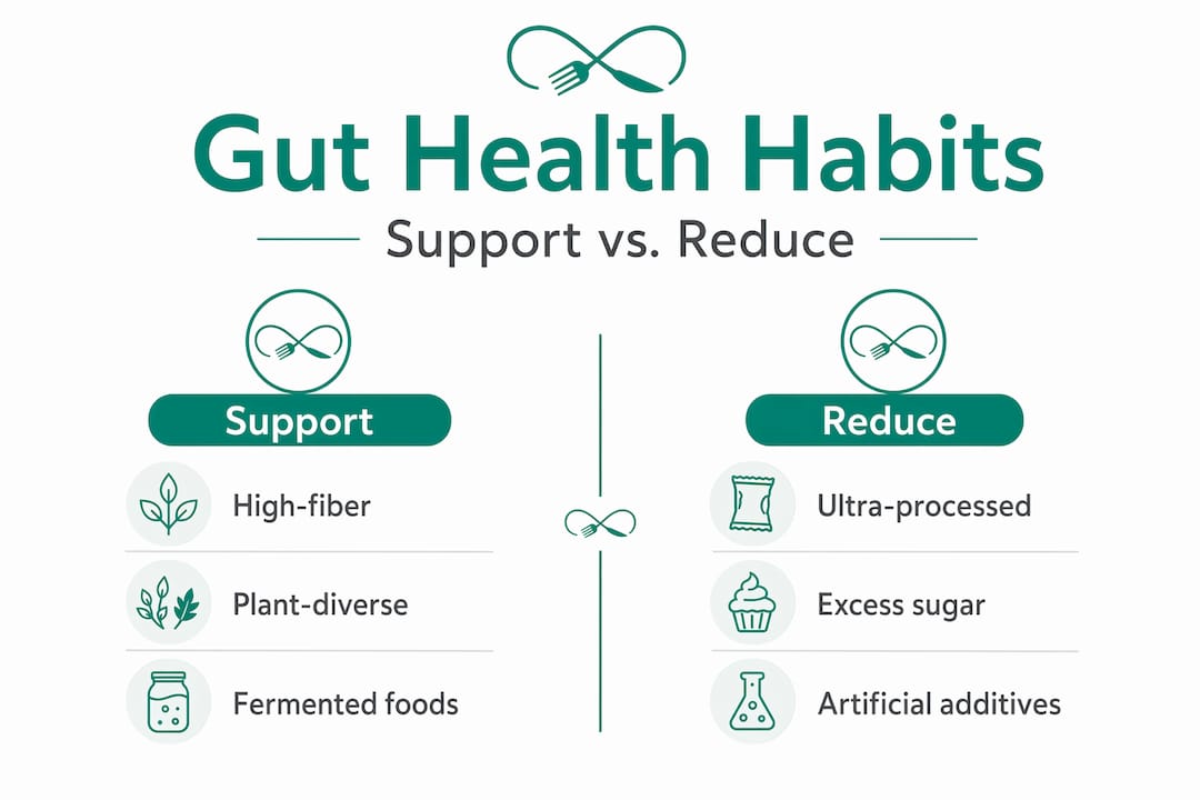 Gut health habits compared side by side