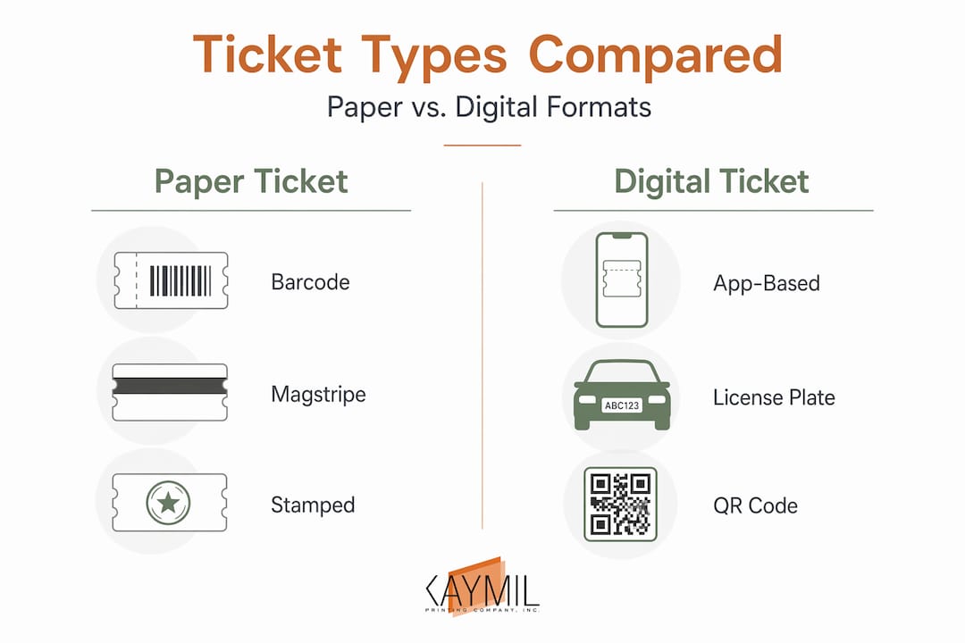 Infographic comparing paper and digital parking tickets