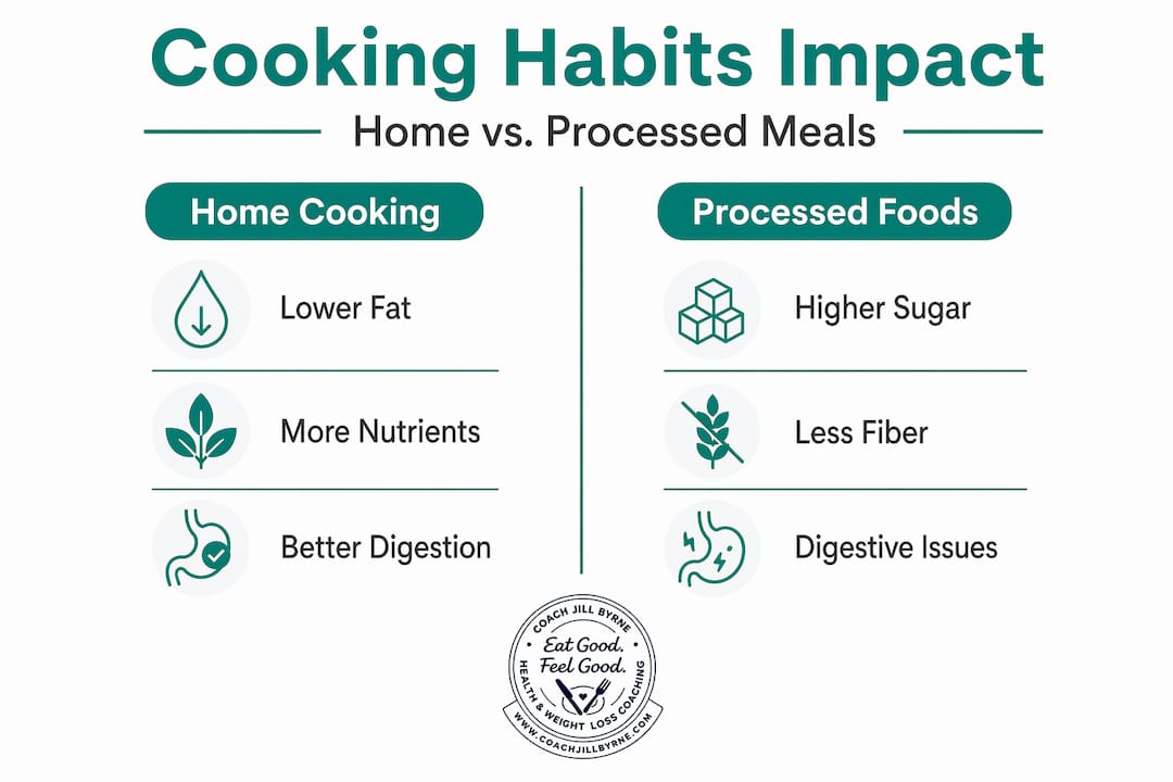 Infographic comparing home cooking and processed foods impact