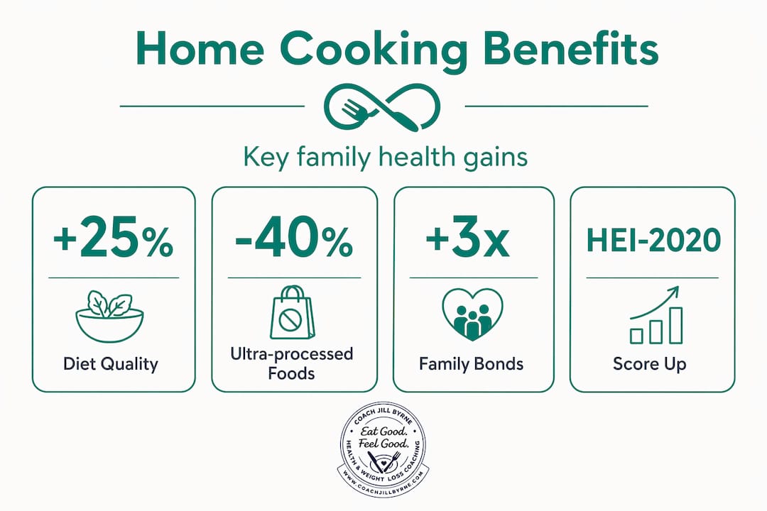 Infographic with home cooking health improvement stats