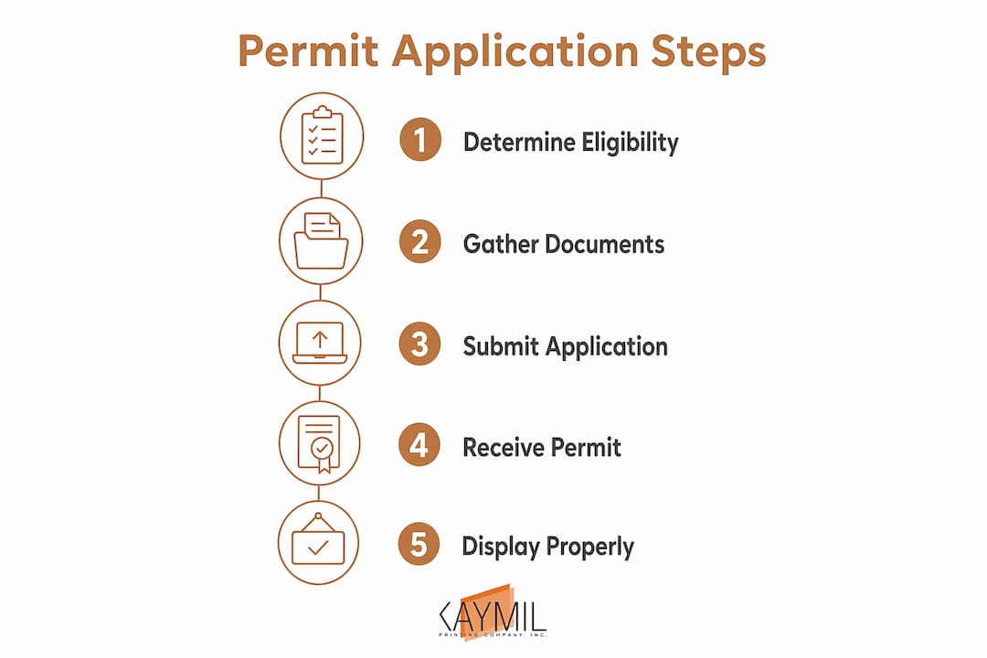 Infographic illustrating steps to get a reserved parking permit