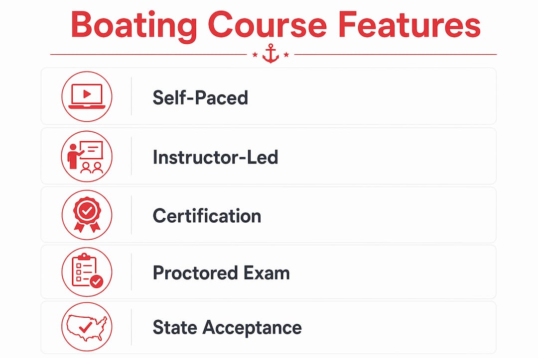 Infographic showing key features of approved boating courses