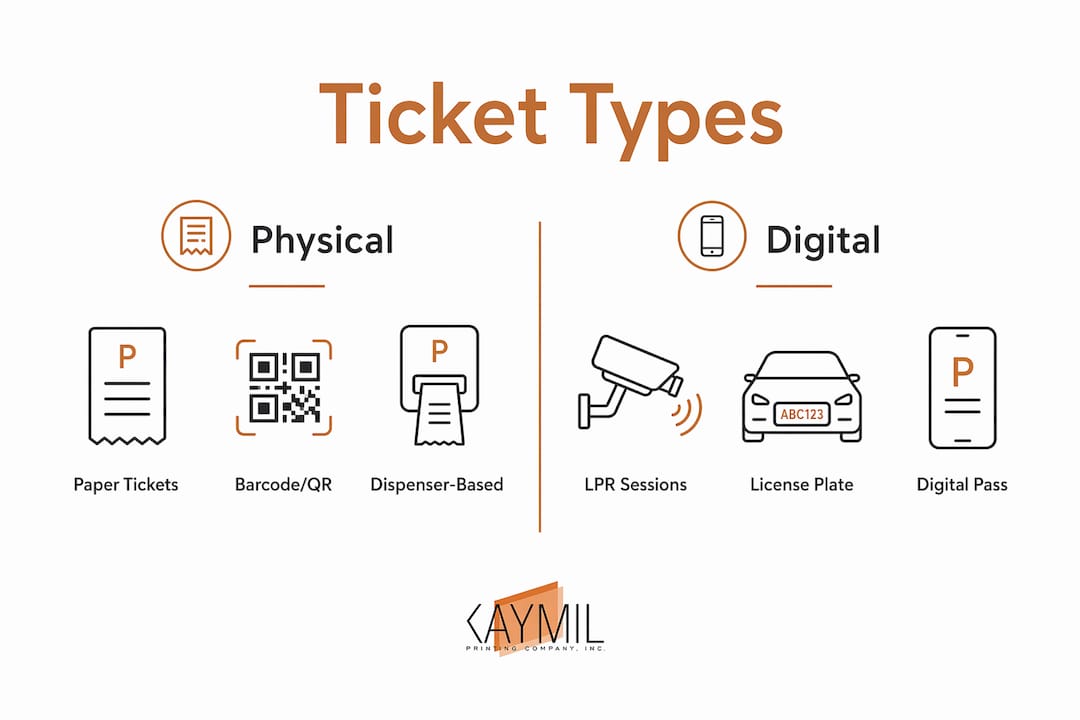 Infographic comparing physical and digital parking tickets