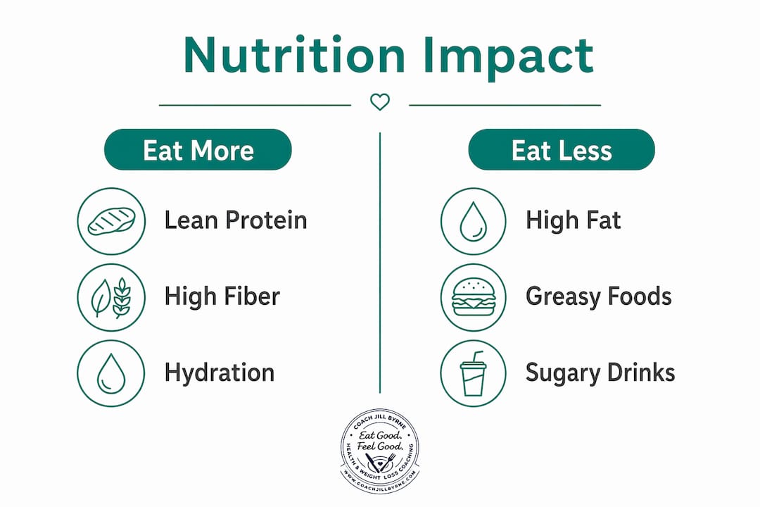 Infographic comparing foods to eat more and less during Wegovy treatment