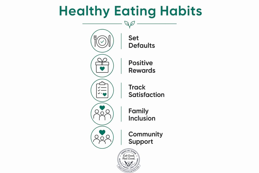 Infographic of behavioral strategies for healthy eating