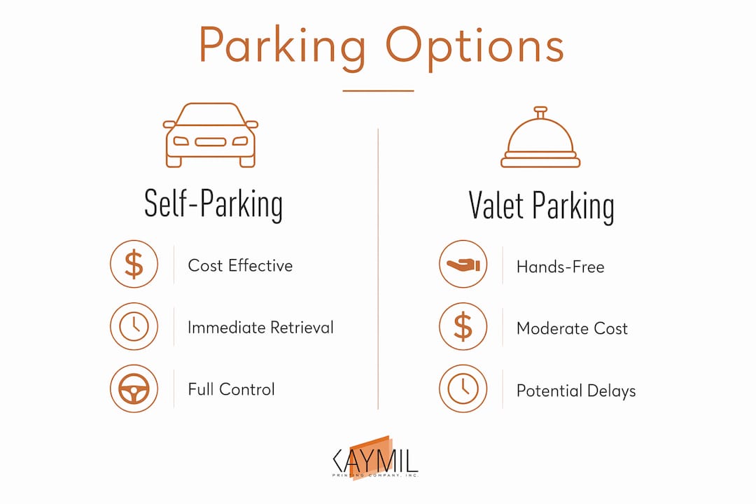Infographic comparing hotel self-parking and valet options